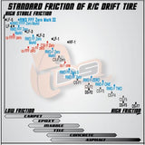 20MM (LFS 1-5) DS RACING Drift Spec Tire